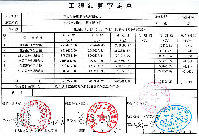 江蘇新榮船舶修理有限公司生活區(qū)審定單